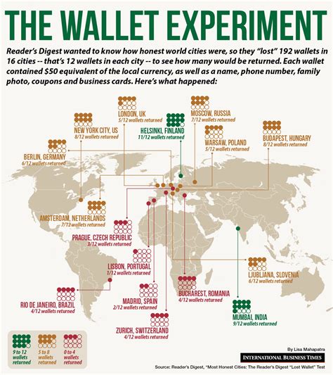 dropping wallet test|digest lost wallet.